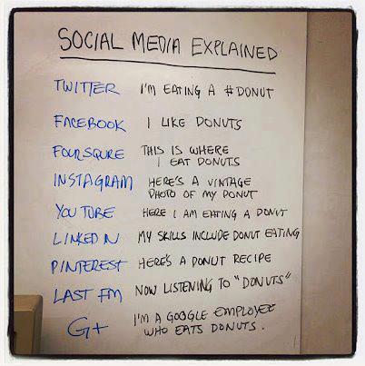 socialmedia